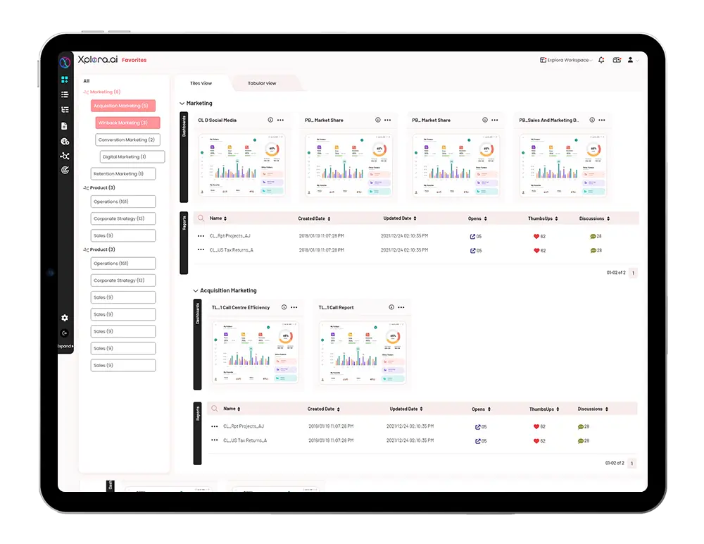 Auradigm | Elevate Your Insights with Bi Dashboard Tools